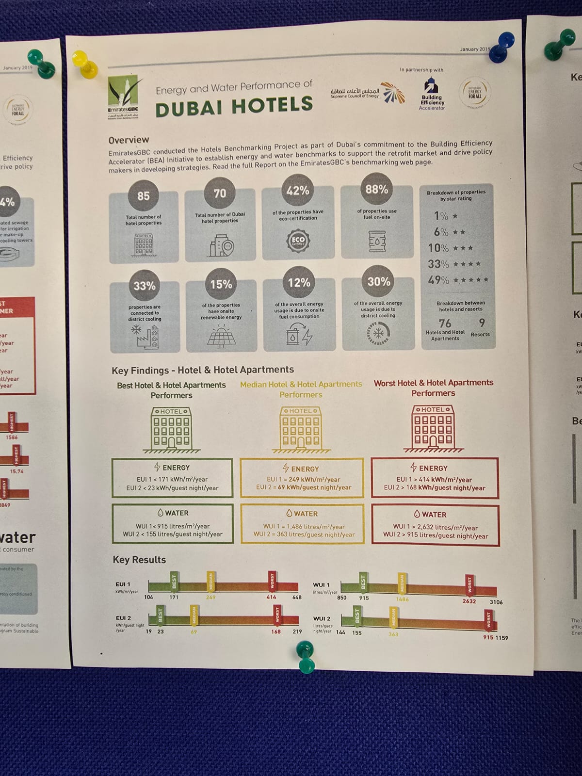 Building Efficiency Accelerator by EmiratesGBC Building Efficiency Accelerator by EmiratesGBC